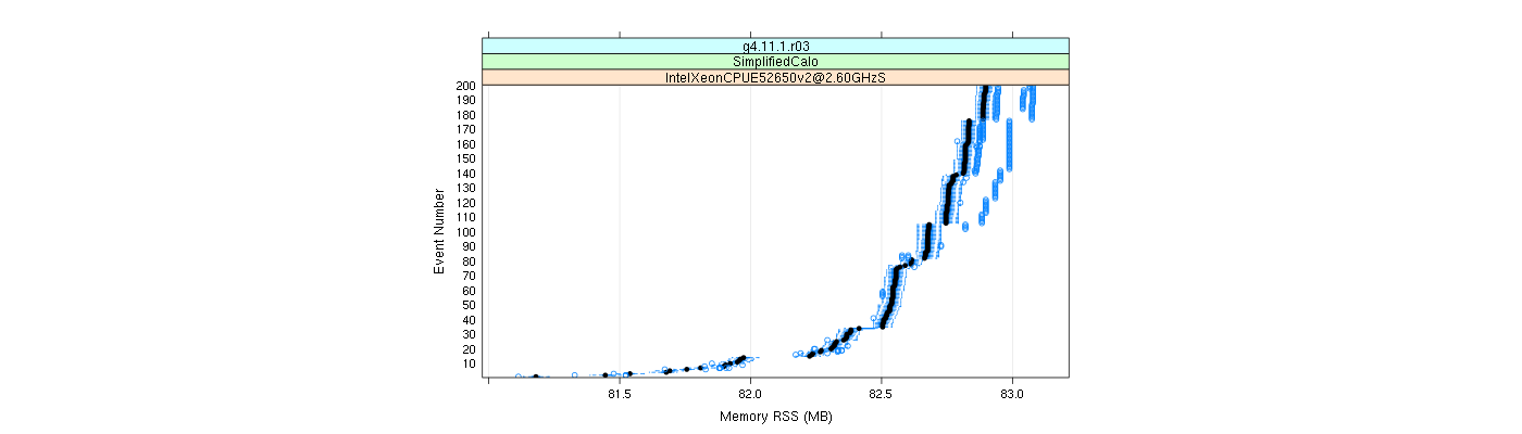 prof_memory_rss_plot.png