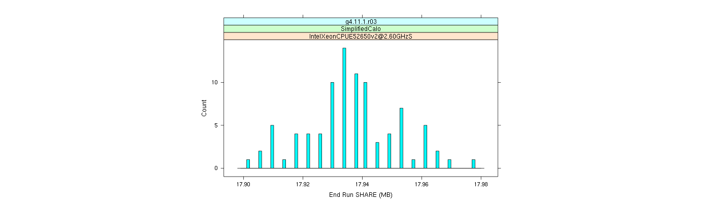 prof_memory_share_histogram.png