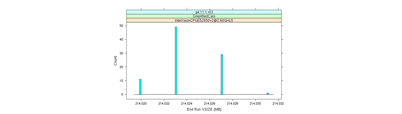 prof_memory_run_vsize_histogram.png