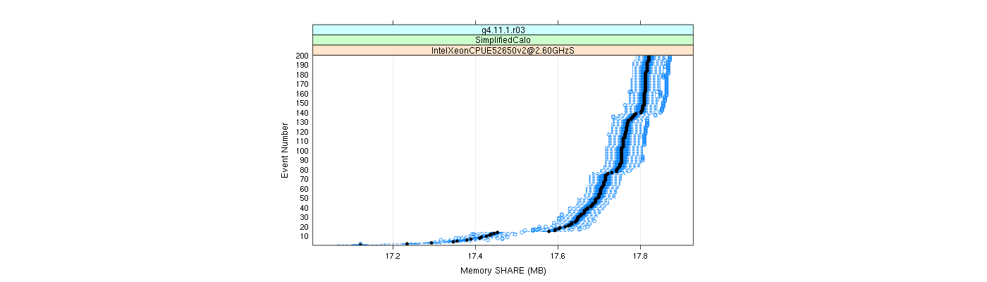 prof_memory_share_plot.png