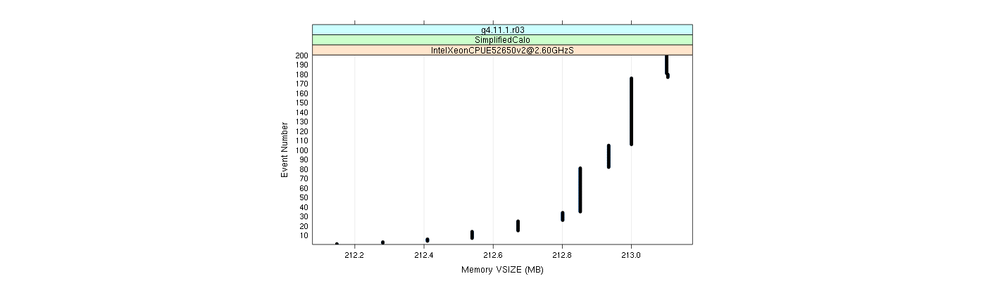 prof_memory_vsize_plot.png