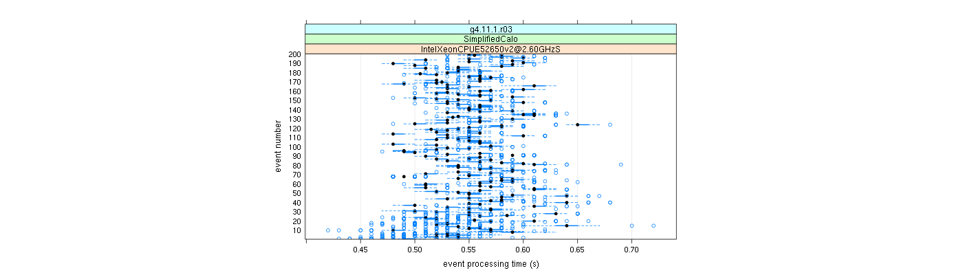 prof_100_events_plot.png