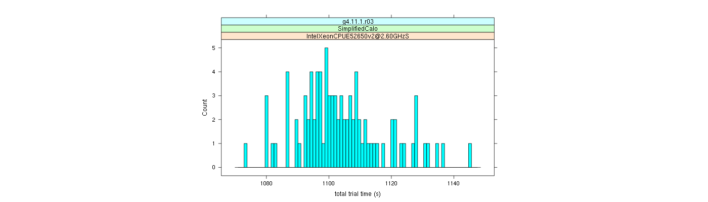 prof_basic_trial_times_histogram.png