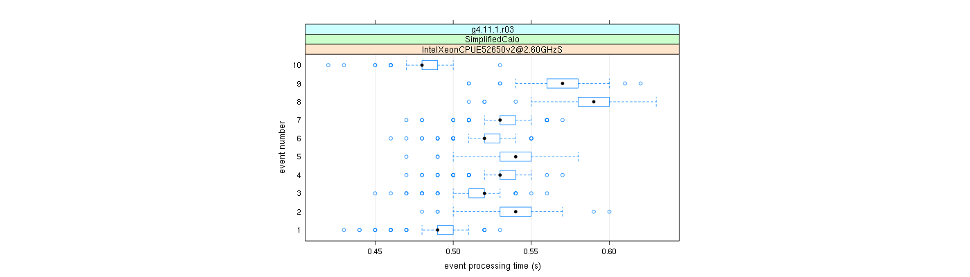 prof_early_events_plot.png