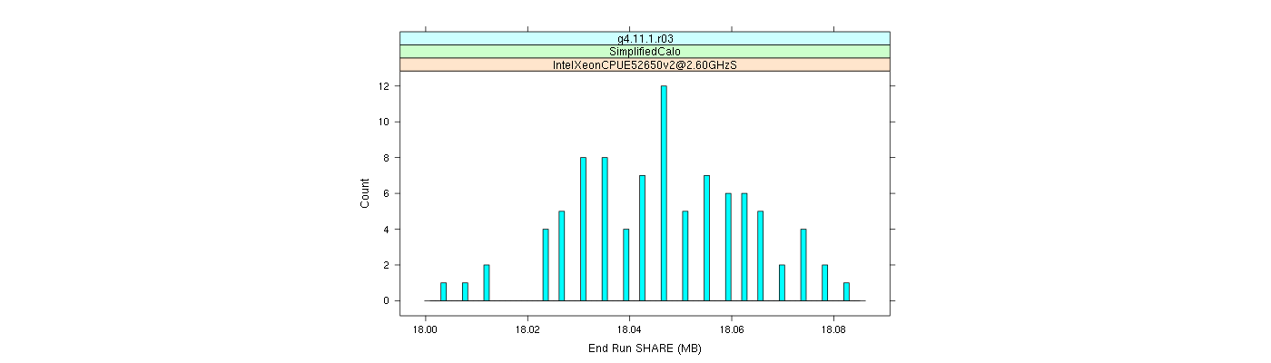 prof_memory_share_histogram.png