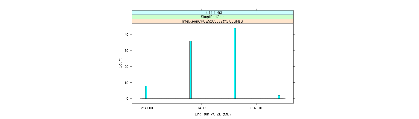 prof_memory_run_vsize_histogram.png