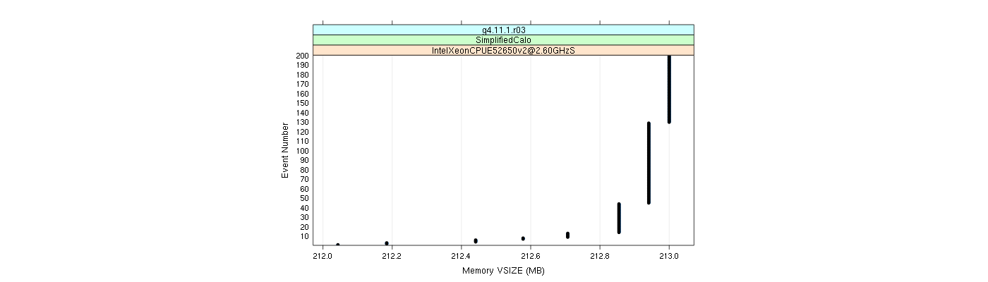 prof_memory_vsize_plot.png