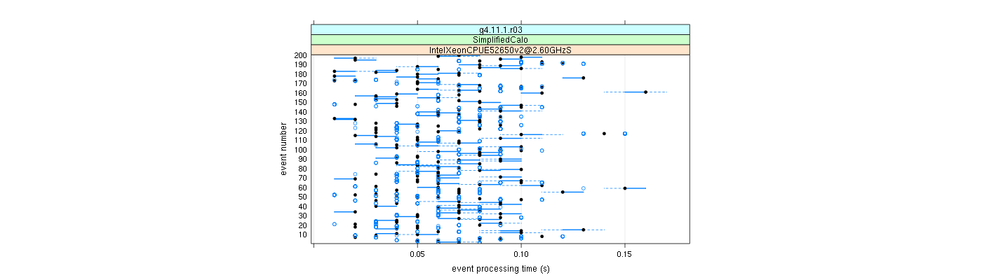 prof_100_events_plot.png