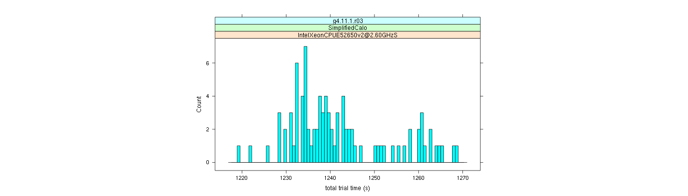 prof_basic_trial_times_histogram.png