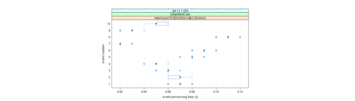 prof_early_events_plot.png