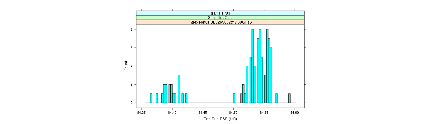 prof_memory_run_rss_histogram.png