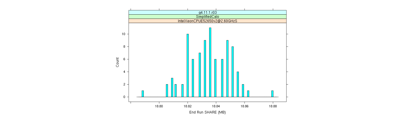 prof_memory_share_histogram.png