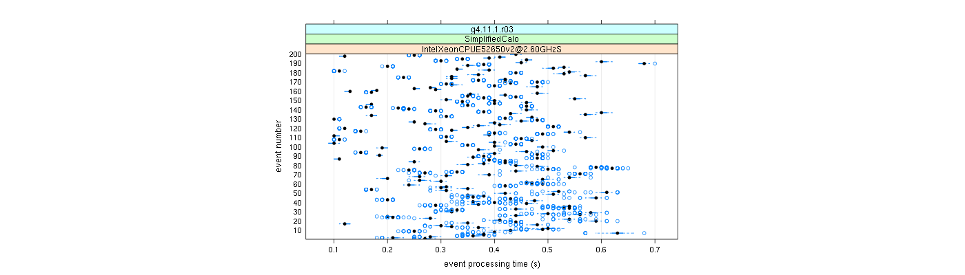 prof_100_events_plot.png