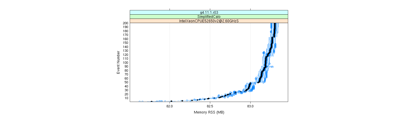 prof_memory_rss_plot.png