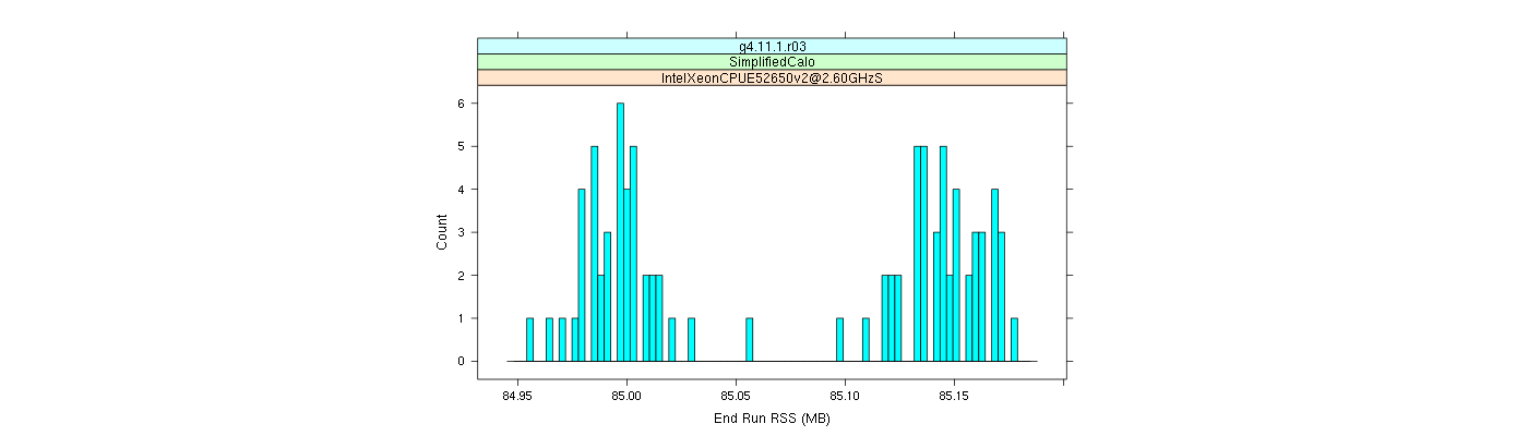 prof_memory_run_rss_histogram.png