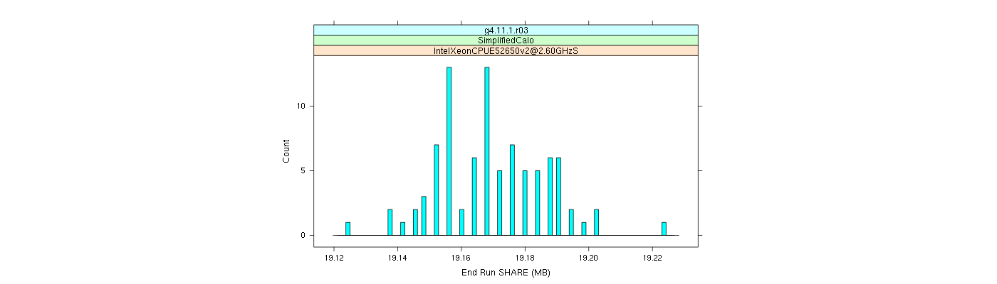 prof_memory_share_histogram.png