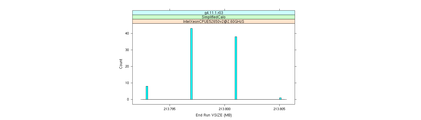 prof_memory_run_vsize_histogram.png