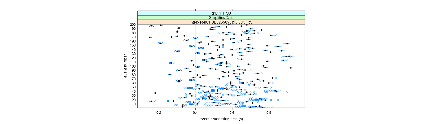 prof_100_events_plot.png