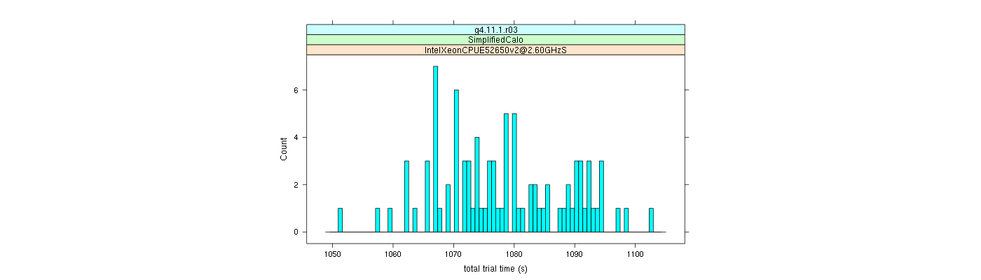 prof_basic_trial_times_histogram.png