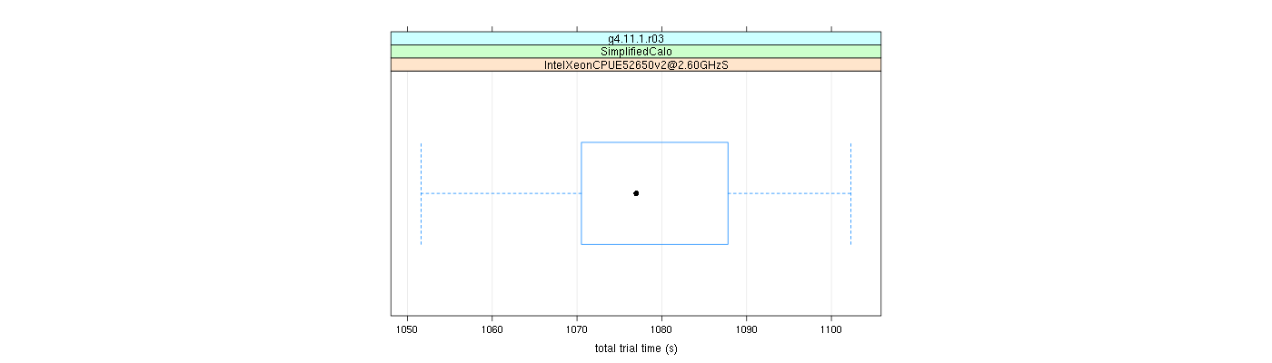 prof_basic_trial_times_plot.png