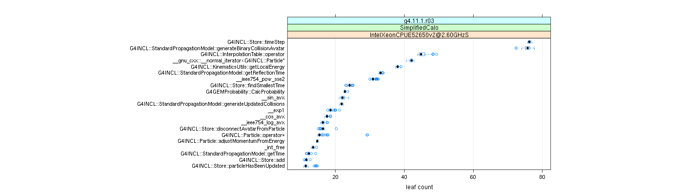 prof_big_functions_count_plot_01.png