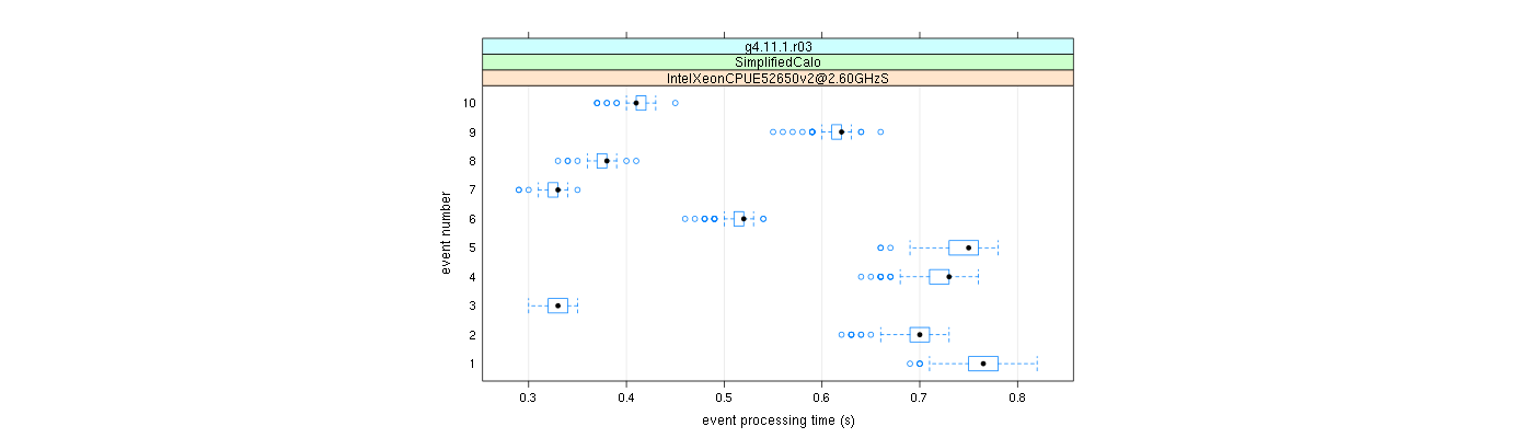 prof_early_events_plot.png