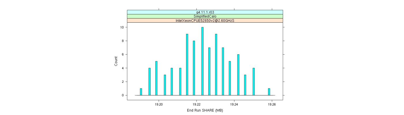 prof_memory_share_histogram.png