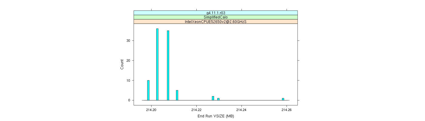 prof_memory_run_vsize_histogram.png