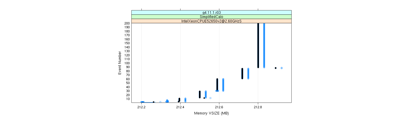 prof_memory_vsize_plot.png