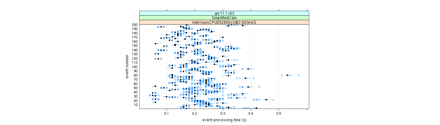 prof_100_events_plot.png