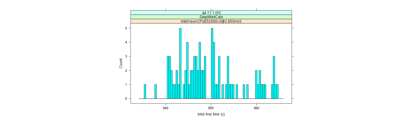 prof_basic_trial_times_histogram.png