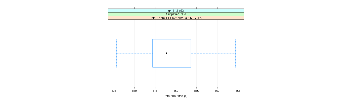 prof_basic_trial_times_plot.png