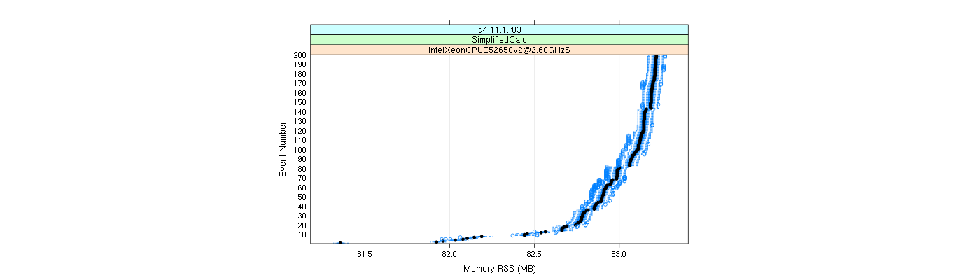 prof_memory_rss_plot.png