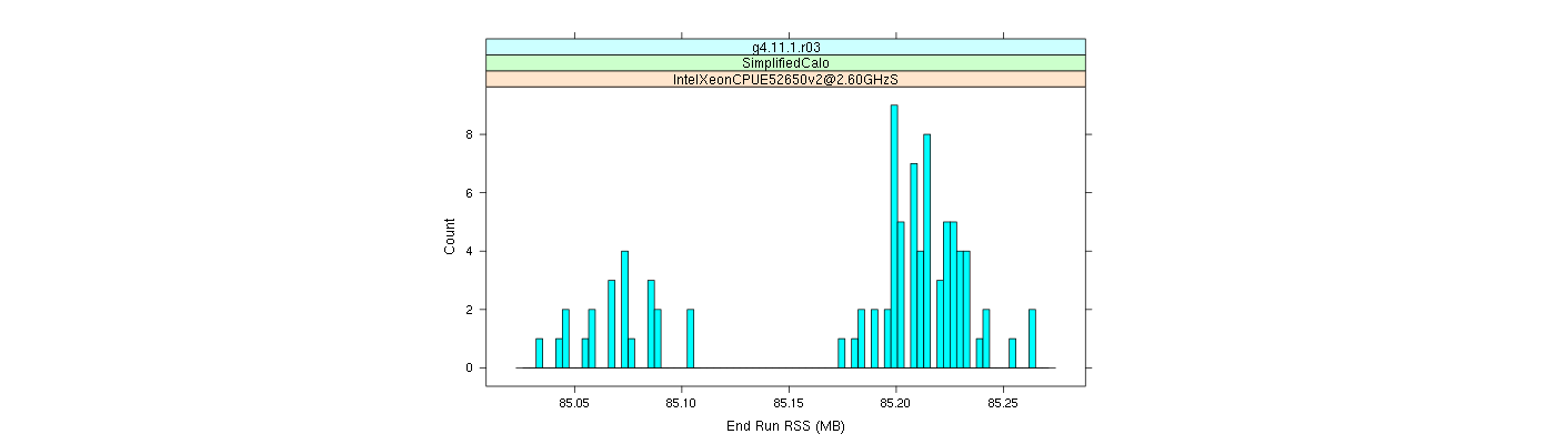 prof_memory_run_rss_histogram.png