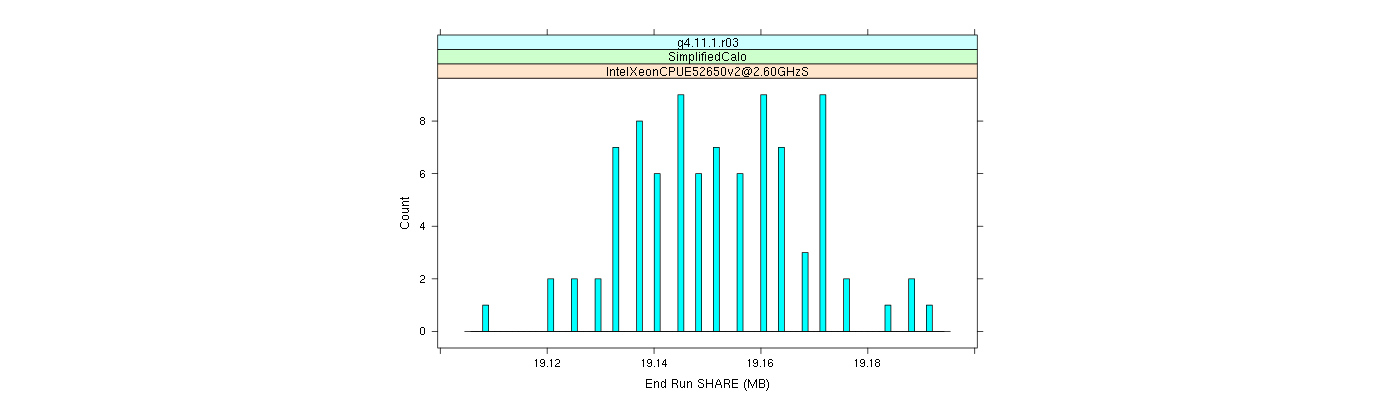 prof_memory_share_histogram.png