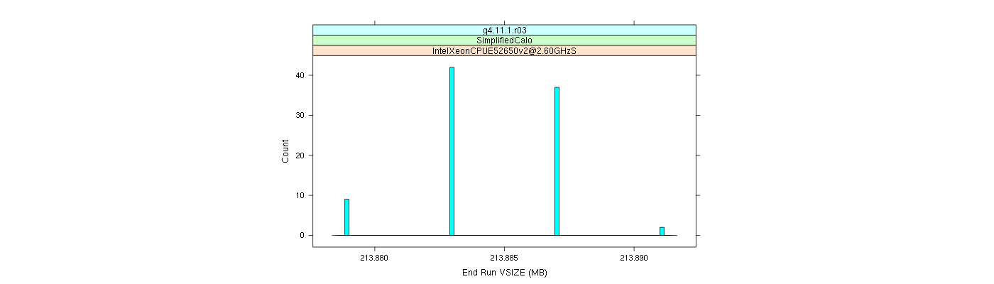 prof_memory_run_vsize_histogram.png