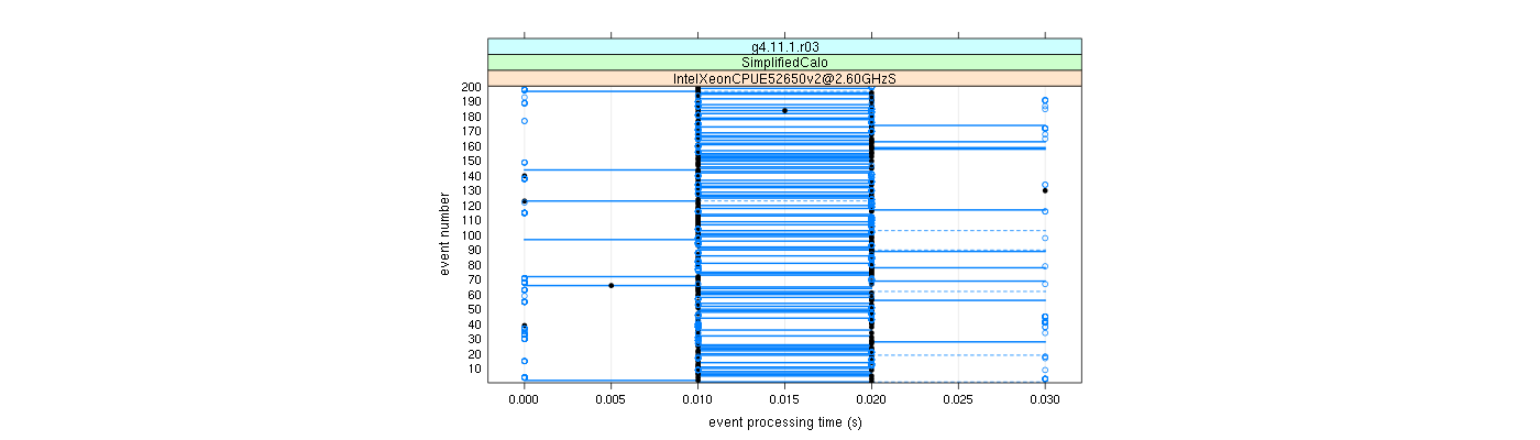 prof_100_events_plot.png