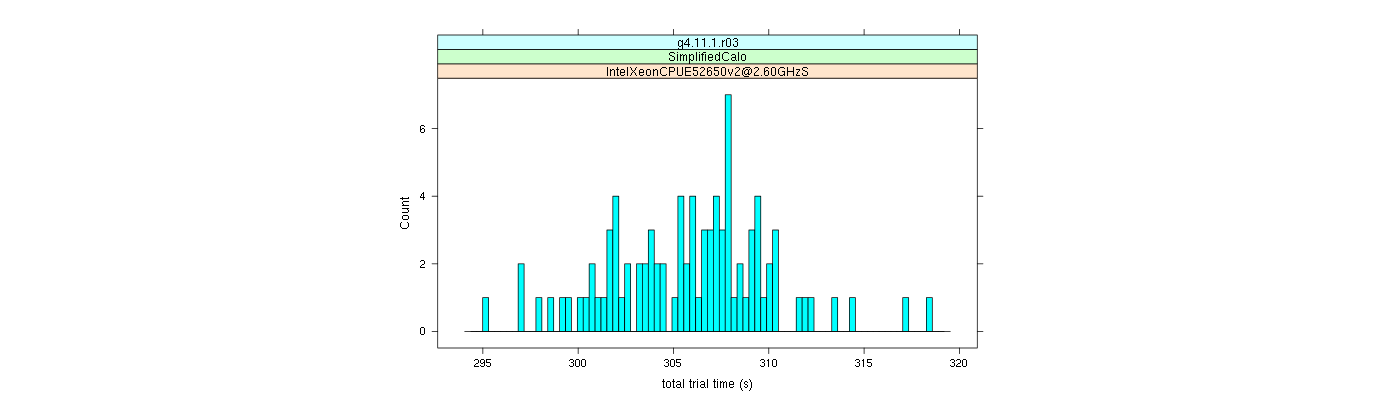 prof_basic_trial_times_histogram.png