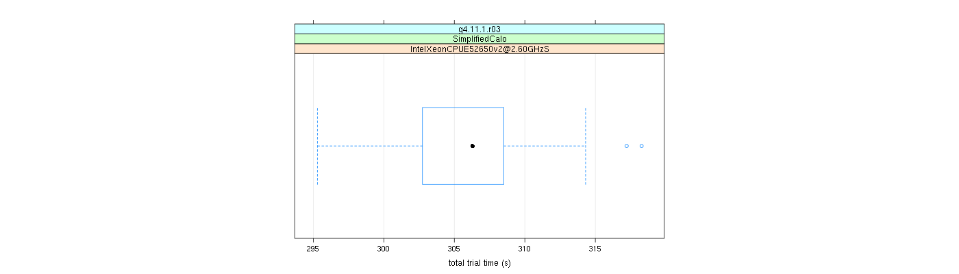 prof_basic_trial_times_plot.png