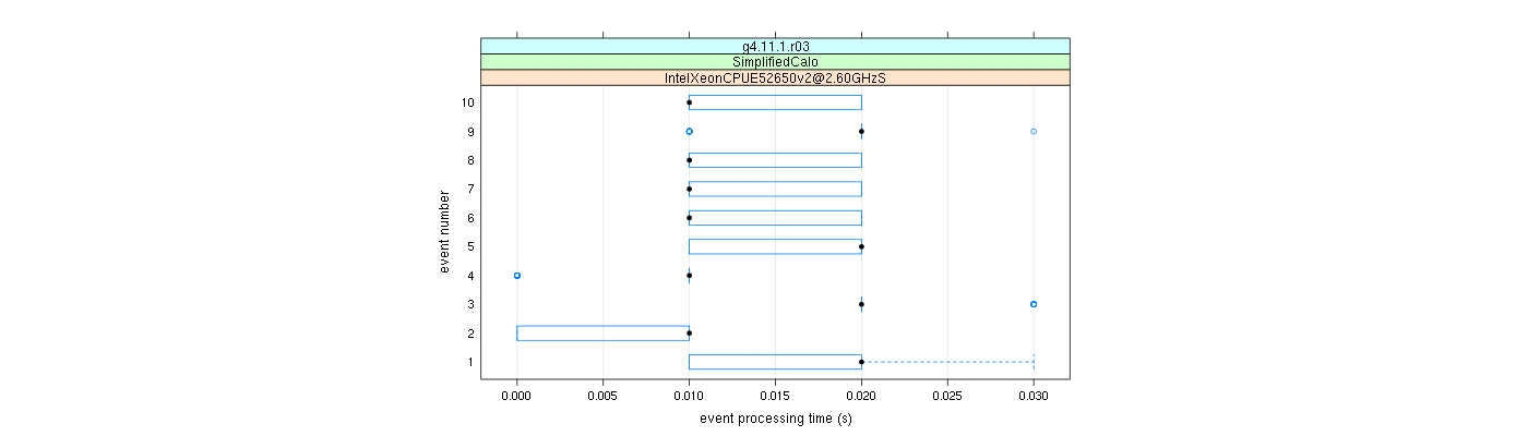 prof_early_events_plot.png