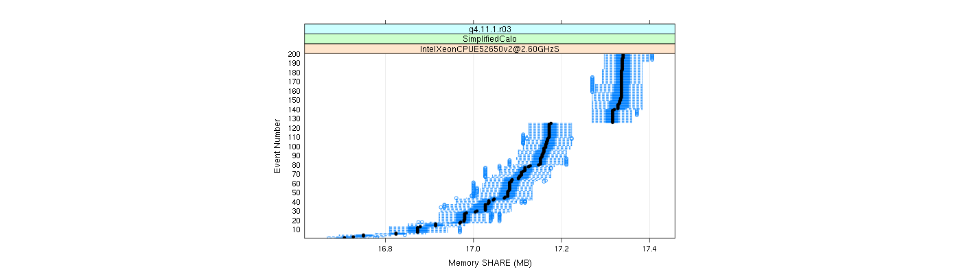 prof_memory_share_plot.png