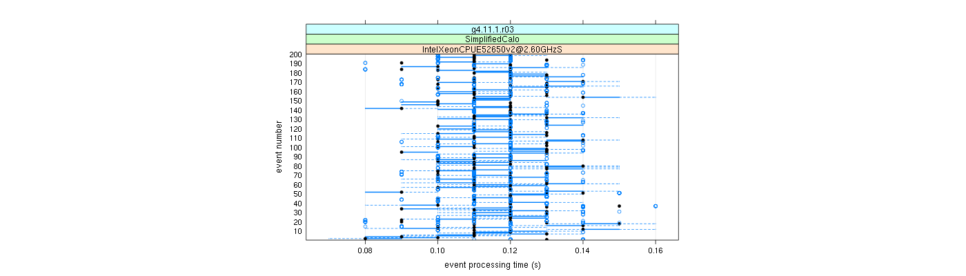 prof_100_events_plot.png