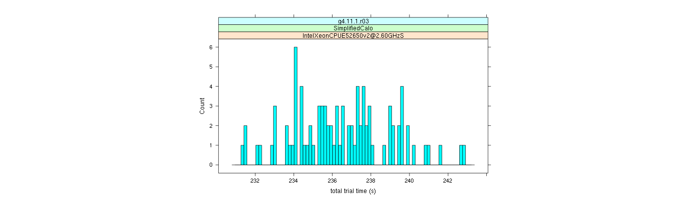 prof_basic_trial_times_histogram.png