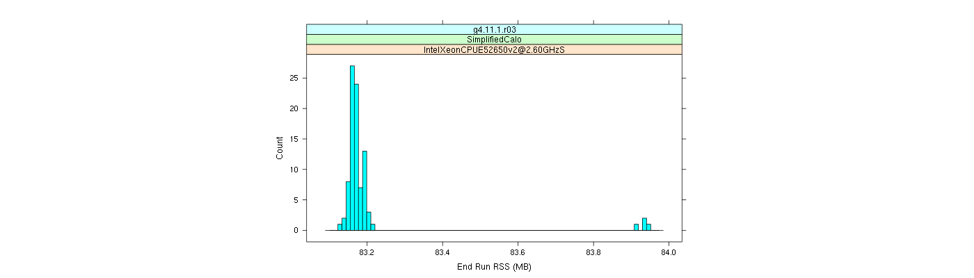 prof_memory_run_rss_histogram.png