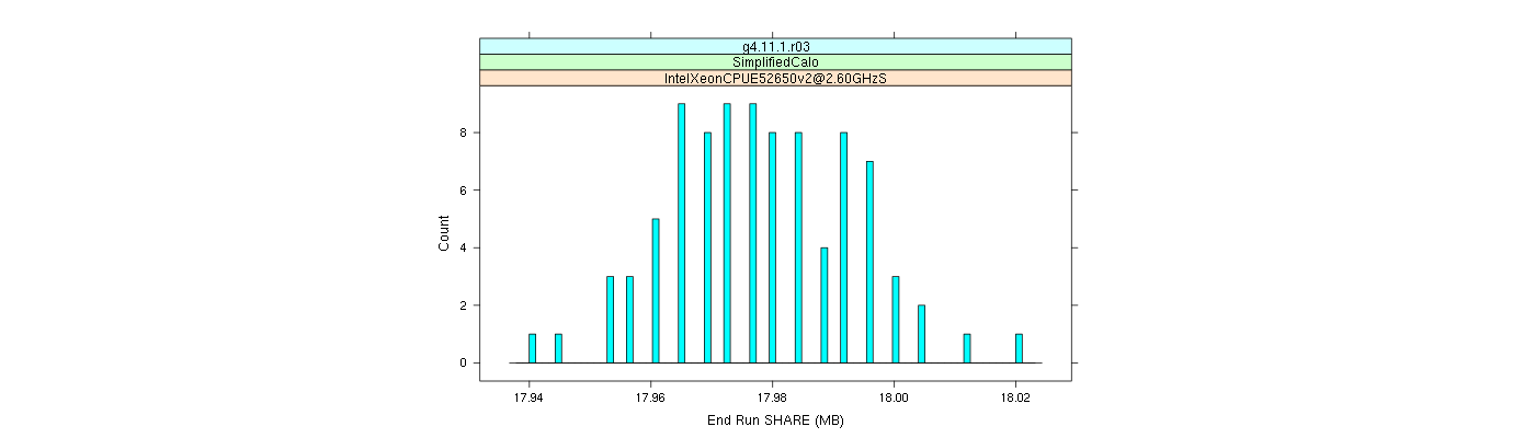 prof_memory_share_histogram.png