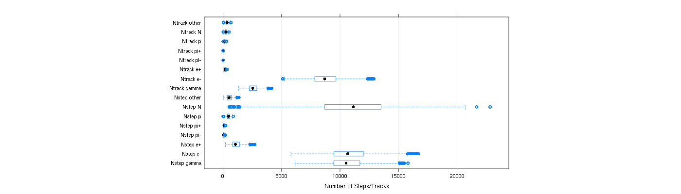 prof_nstep_particle_plot.png