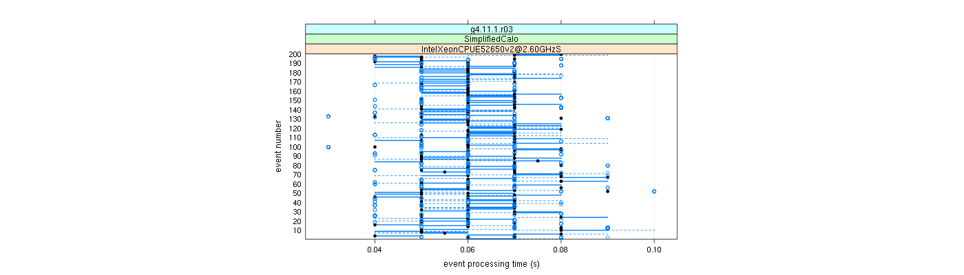 prof_100_events_plot.png