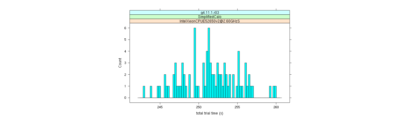 prof_basic_trial_times_histogram.png