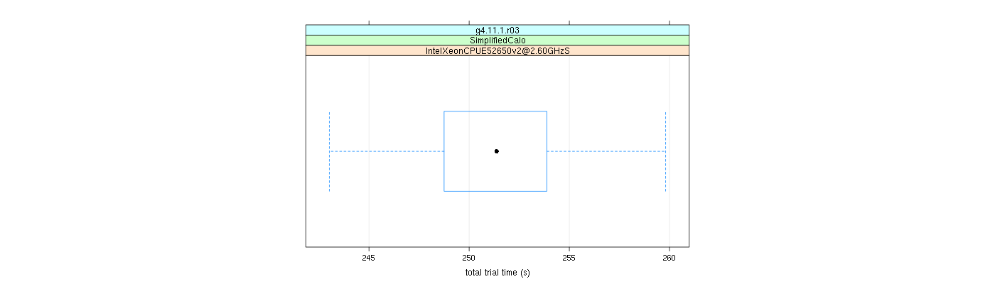 prof_basic_trial_times_plot.png