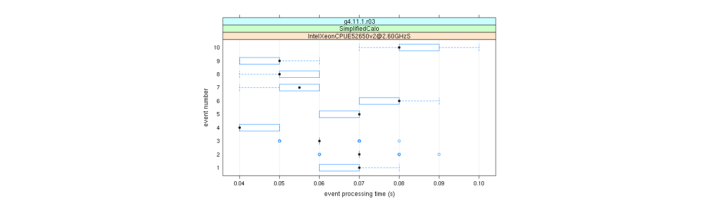 prof_early_events_plot.png